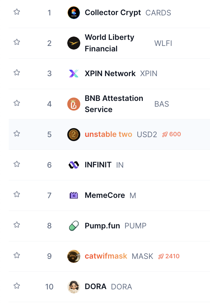 CoinMarketCap Boosts в действии